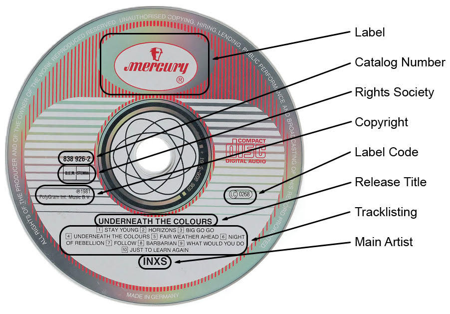 How To Find Information On A CD – Discogs